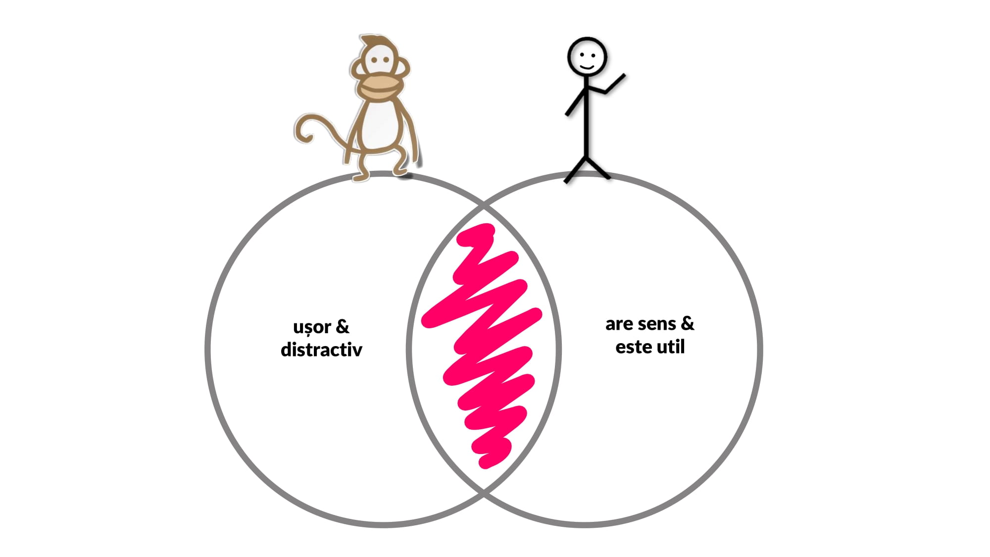 Instant Gratification Monkey