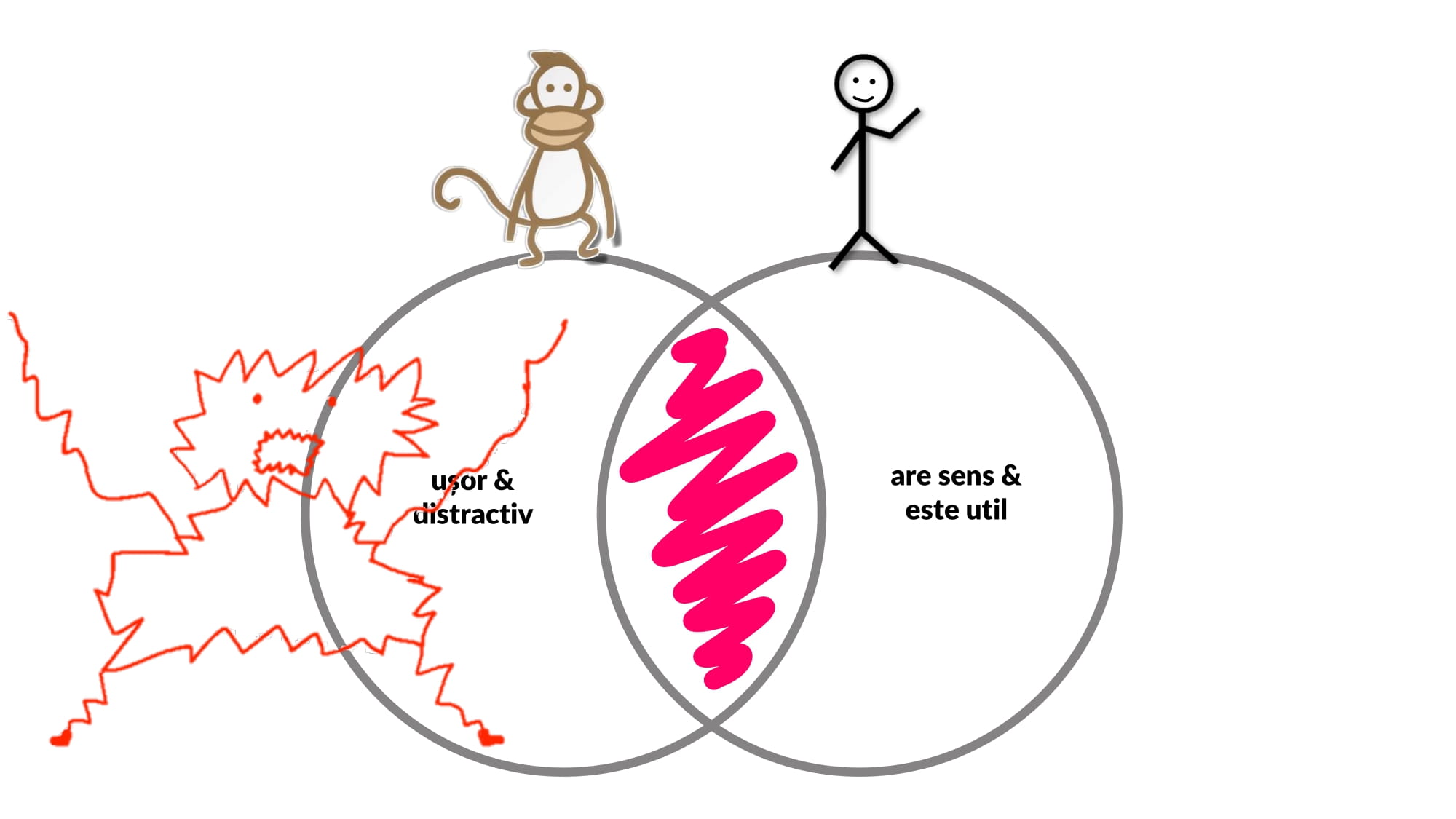 Instant Gratification Monkey