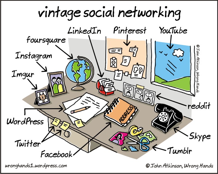 Vintage social networking